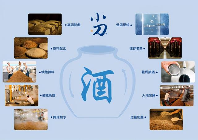 2020年济南全国秋季糖酒会，速来围观小刀酒的“大器”雄心(图6)