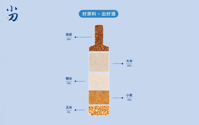 2020年济南全国秋季糖酒会，速来围观小刀酒的“大器”雄心(图4)
