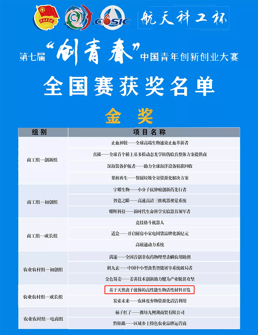 萱嘉生物荣获第七届“创青春”中国青年创新创业大赛金奖(图1)