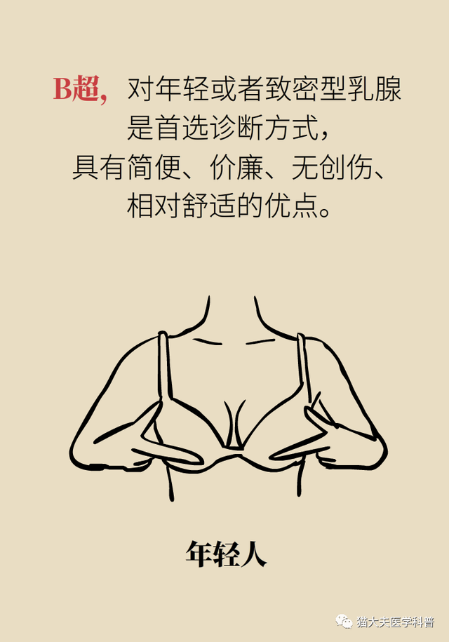 【天坛科普】钼靶和B超，检查乳腺选哪个？(图24)