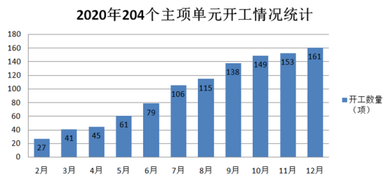 这一年广东石化长大了(图11)