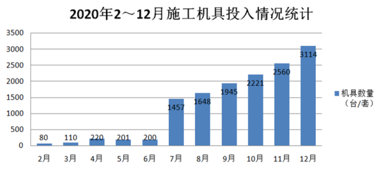 这一年广东石化长大了(图14)